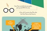 Movies-that-inspire-the-world-to-learn-English-Infographic.