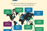 Who has achieved the most success through learning English Infographic