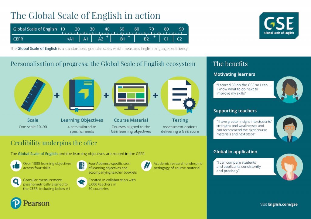 The global scale of English in action