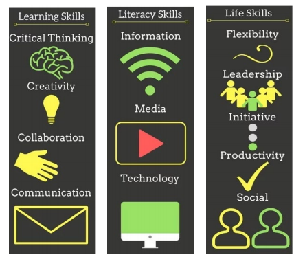21st century skills - Resources for English Language Learners and Teachers  | Pearson English