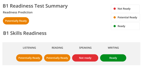 Readiness Test summary